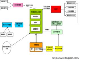 青島信用調(diào)查與信息技術(shù)咨詢服務(wù) 推動(dòng)行業(yè)信息化的關(guān)鍵力量