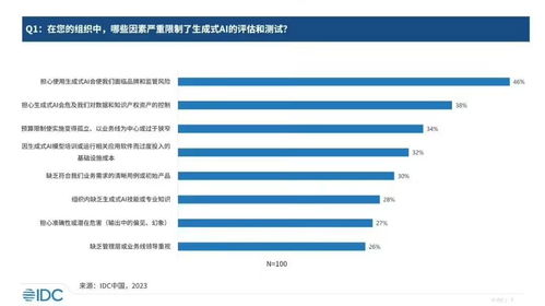 生成式AI浪潮奔涌 技術(shù)供應側(cè)商業(yè)化啟航與行業(yè)探索爆發(fā)